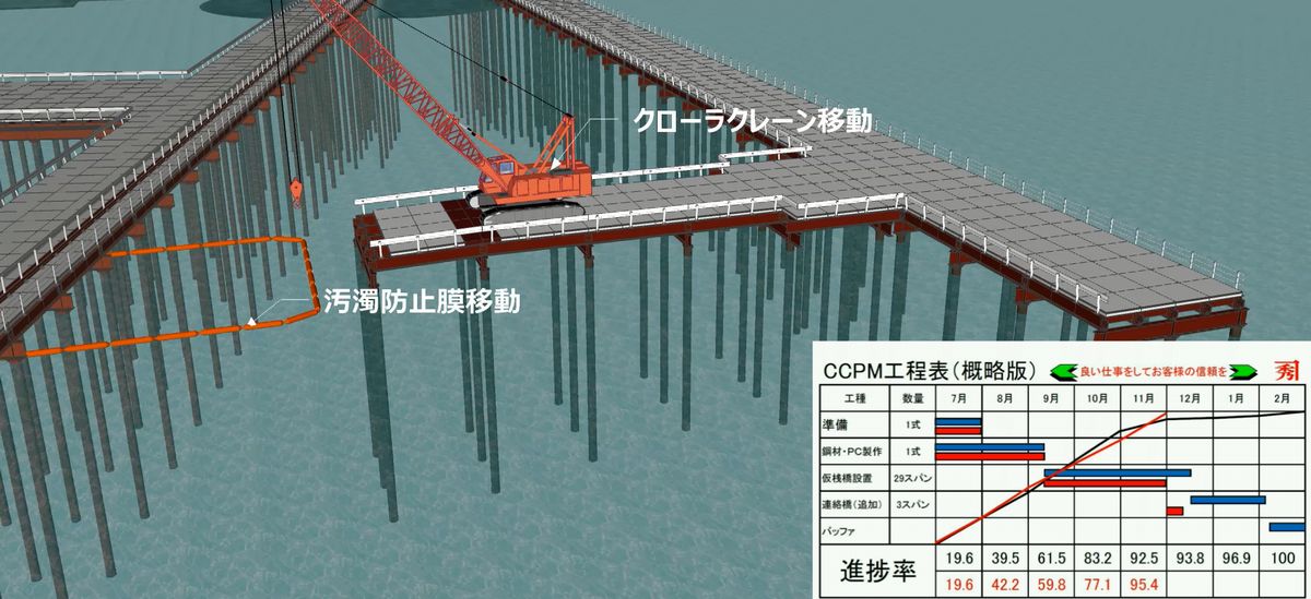 県道20号線仮桟橋整備工事（4D表現）